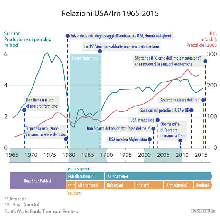 L’economia iraniana è attesa al varco