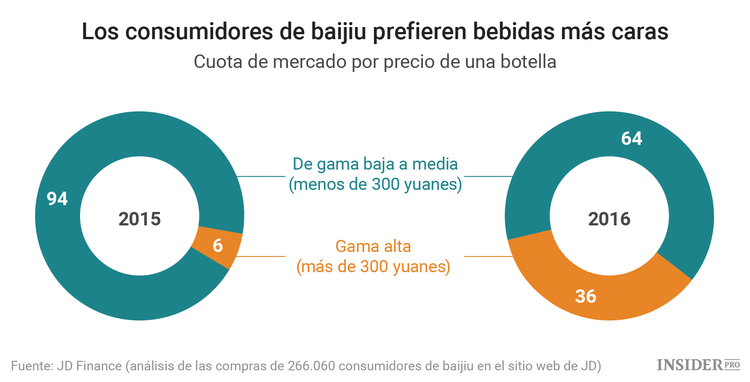 Solo primera calidad: en eso gastan su dinero los chinos ricos