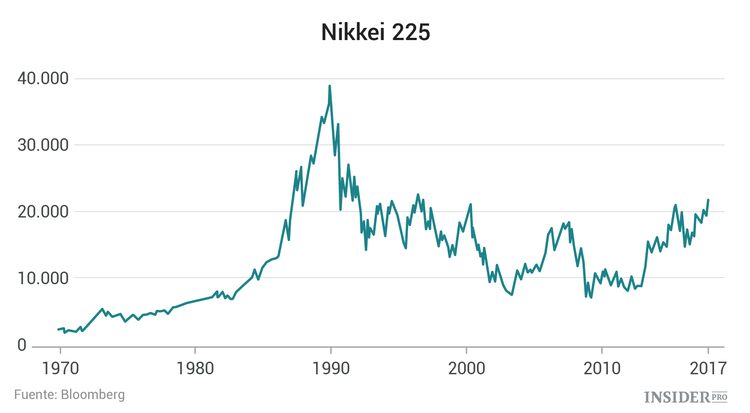 Suben las acciones japonesas tras la victoria del partido de Abe en las elecciones