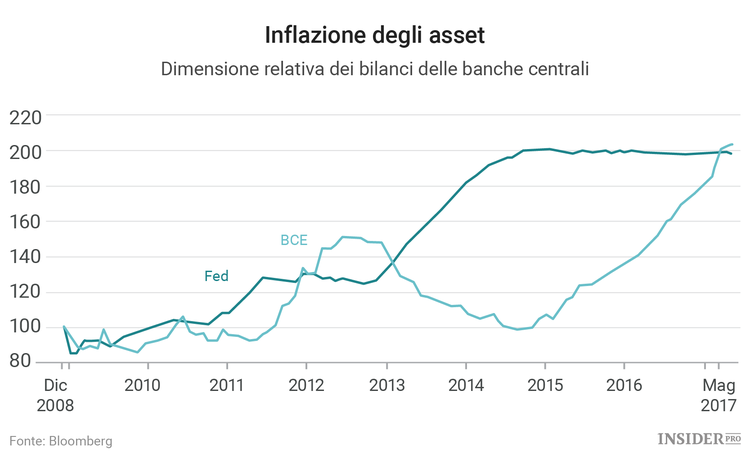 L’euro continua a battere i pronostici