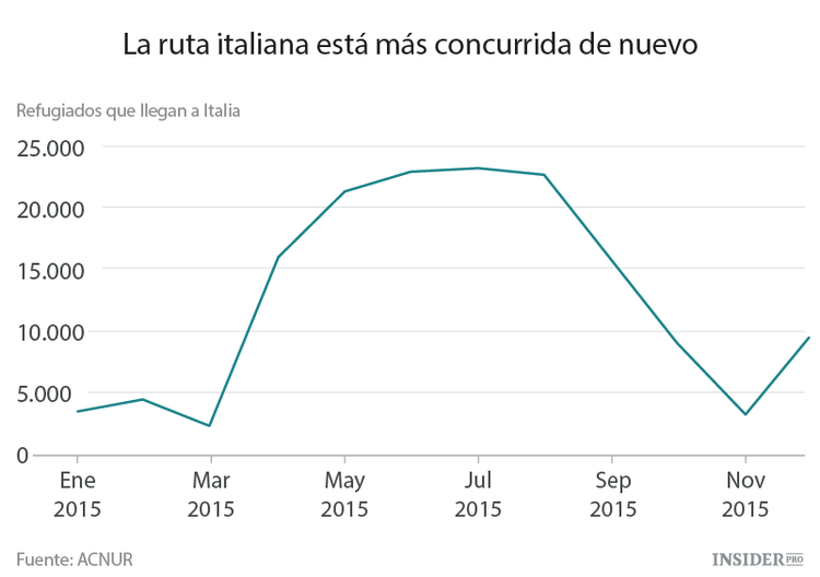 4 razones por las que la crisis de refugiados va a empeorar