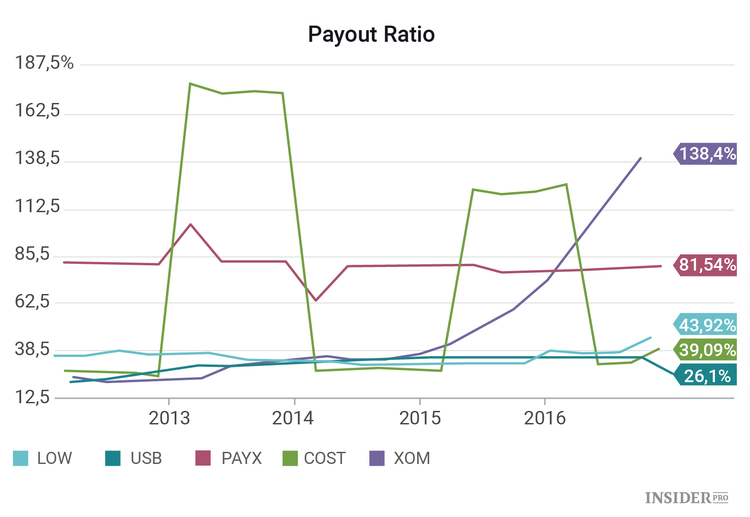 12 azioni il cui valore potrebbe raddoppiare sotto la presidenza Trump