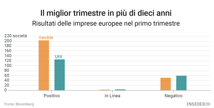 Prepariamoci al rally europeo