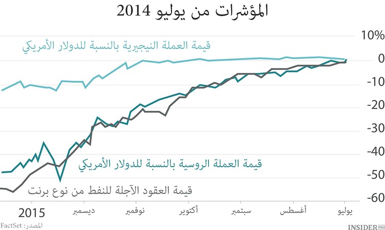 نيجيريا بلد السجلات