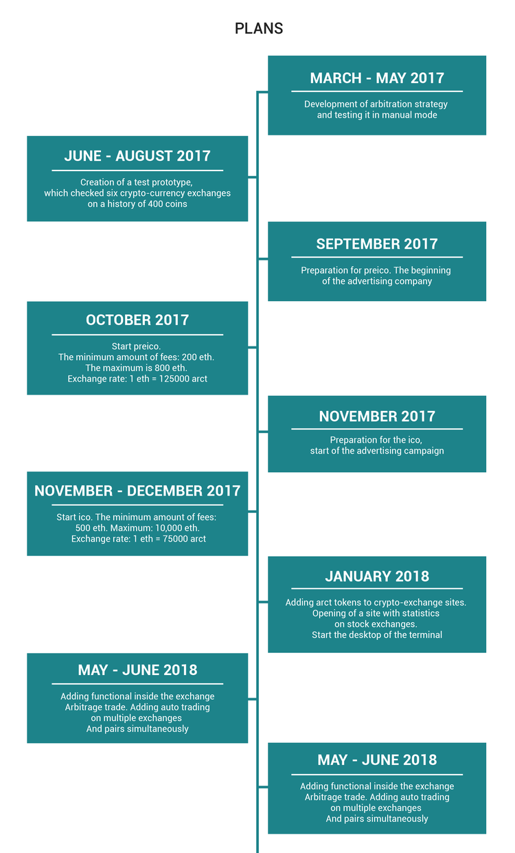 ICO Review: Arbitrage Crypto Trader