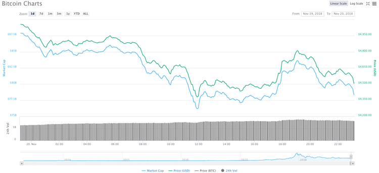 Game Over For Tether? U.S. DoJ Launches Criminal Investigation