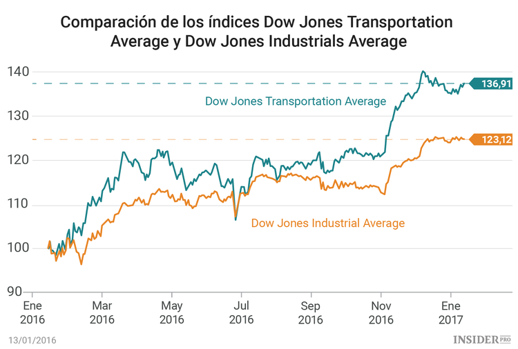 Cómo le dará la bienvenida el mercado estadounidense a su nuevo presidente
