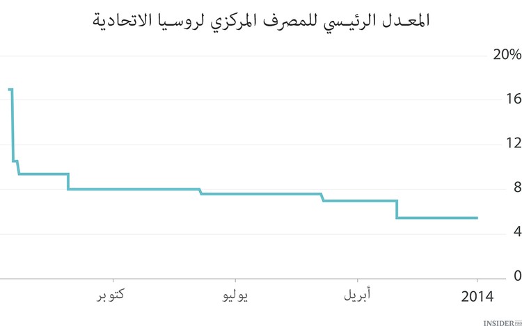 ثمانية رسوم بيانية للأسبوع الماضي