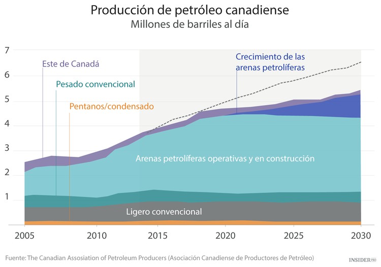 El nuevo orden del petróleo en gráficos
