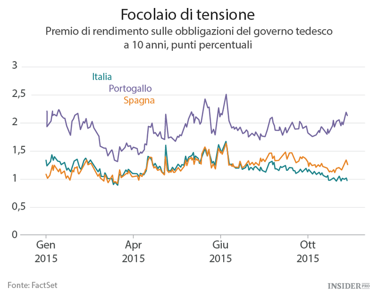 Nuovi rischi mettono alla prova l’Europa