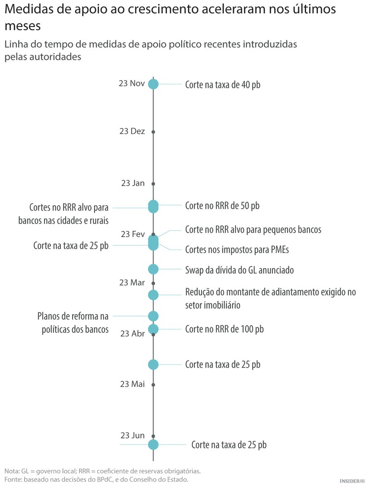 Os maiores riscos para a economia mundial