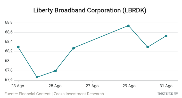 10 empresas en las que George Soros invierte