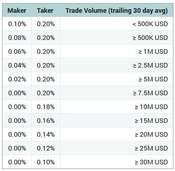 Poloniex Exchange: The Pure Crypto-to-Crypto Platform