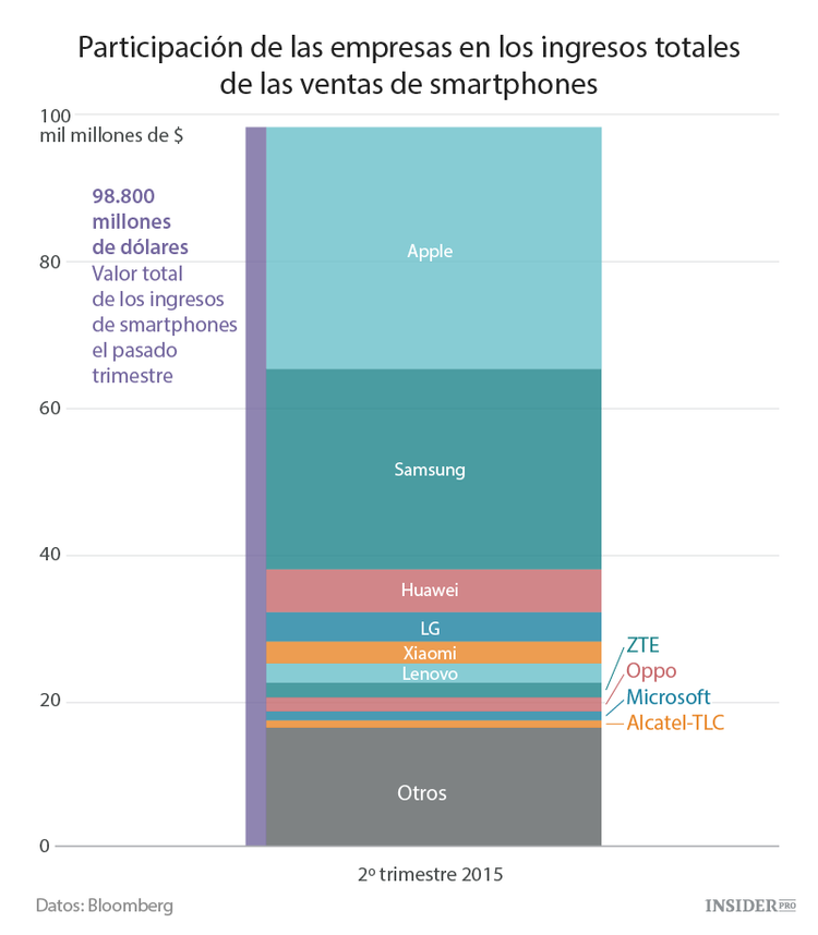 Es un mundo de Apple