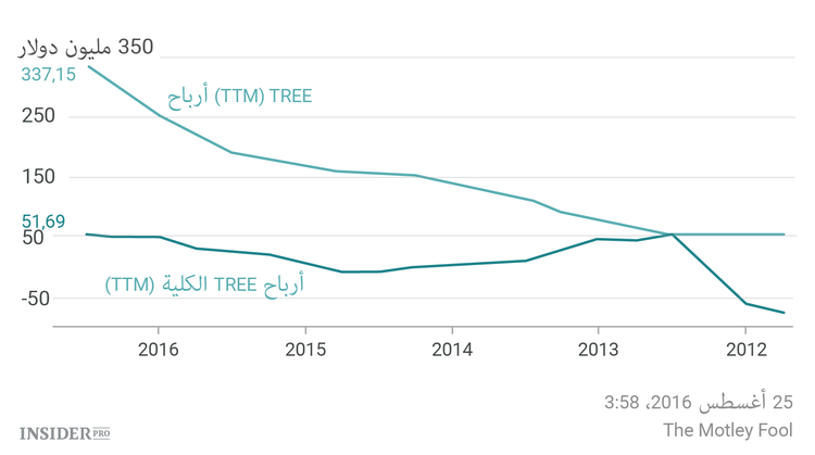 ثلاث أسهم زادت بعشر مرات في السنوات الخمس الماضية