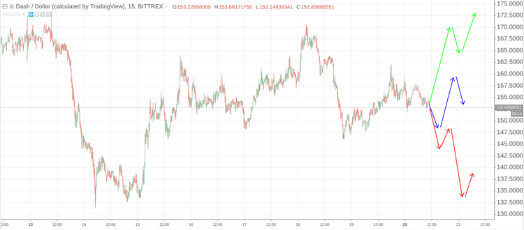 Cryptomarket Analysis August 20