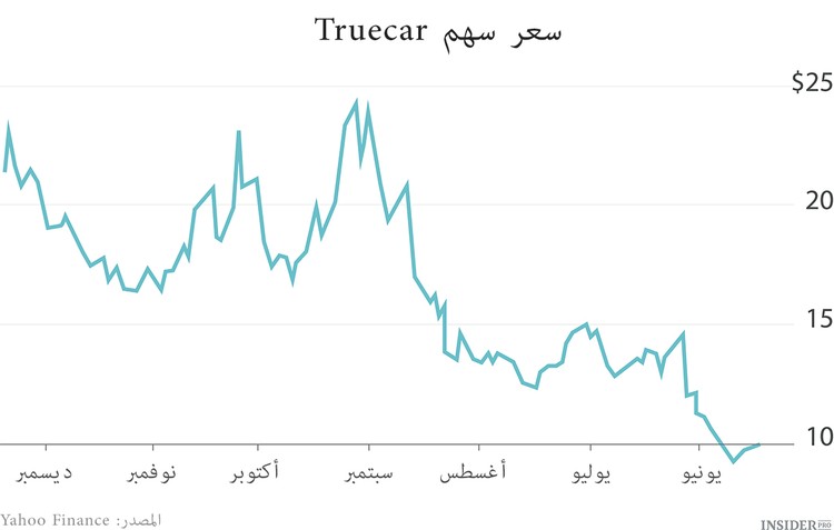 10 إكتتابات صاخبة لعام 2014