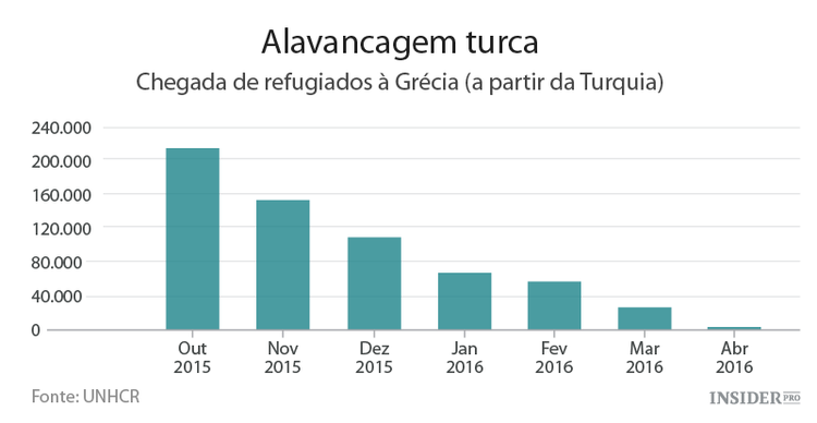 Acordo UE-Turquia: concessão da isenção de vistos em jogo