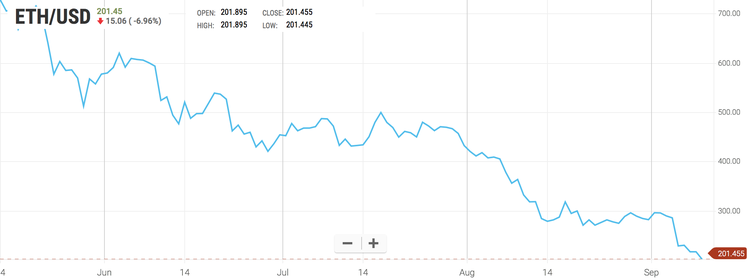 What Caused the Disastrous Week For Crypto Markets?