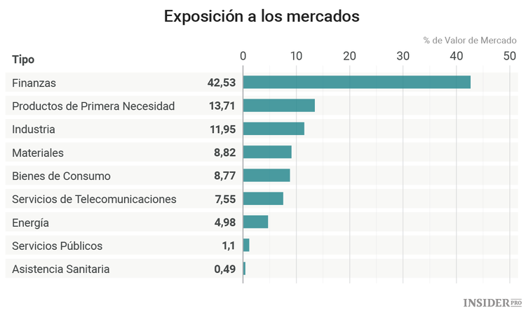 “Cuando haya sangre en las calles, compra propiedades”