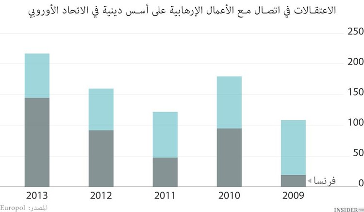 الفرنسيون والمسلمون
