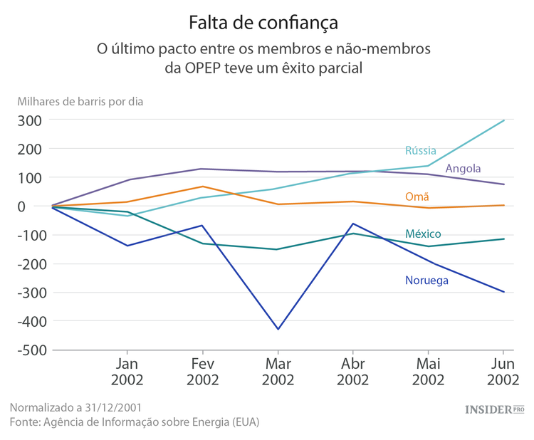Tudo o que precisa de saber sobre a Cimeira de Doha