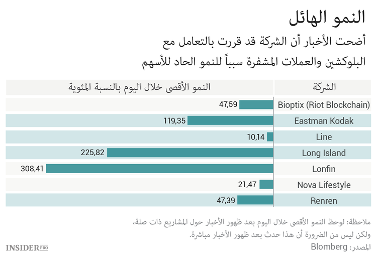 ما هي مشكلة الشركات التي قررت فجأة التعامل مع البلوكشين