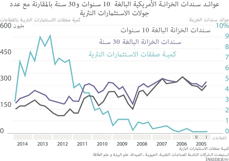 الاستثمارات النثرية لعام 2014
