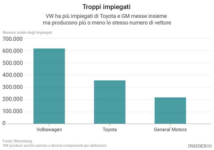 Volkswagen e il suo ambizioso piano per le auto elettriche 