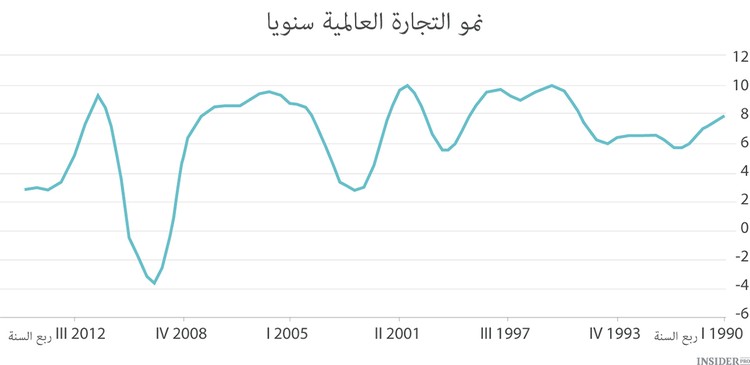 الاقتصاد الصيني القاسي