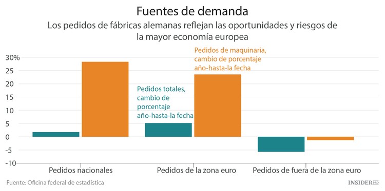 LA UE se aparta de China