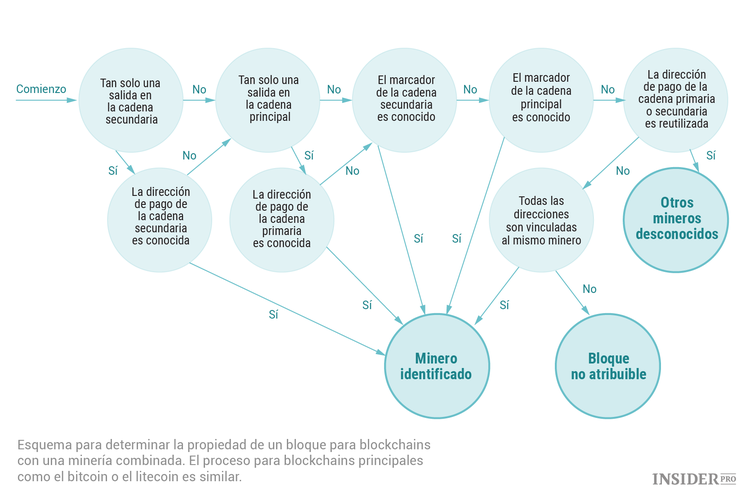 Minado combinado: cómo funciona