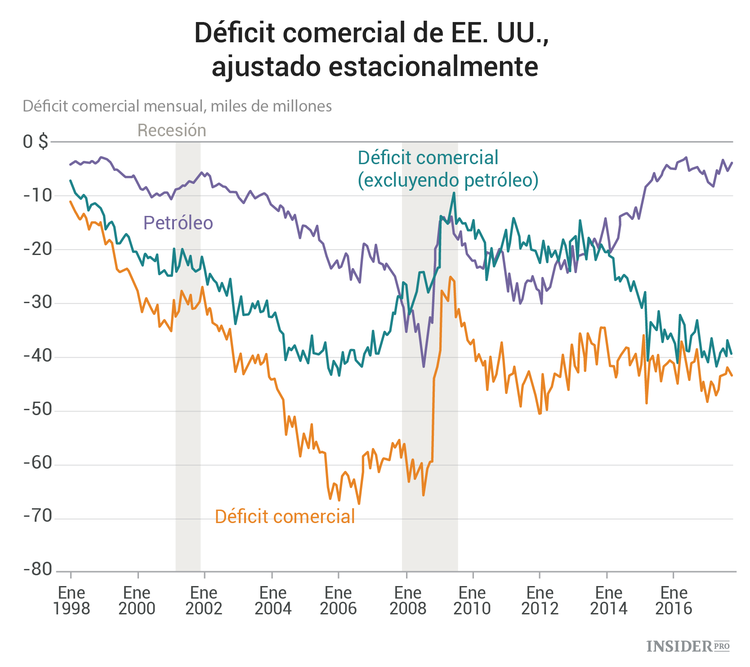 Eventos económicos más importantes de la semana