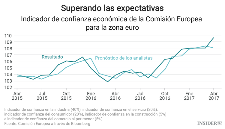 Gráficos: La derrota de Trump es una buena noticia para las acciones europeas