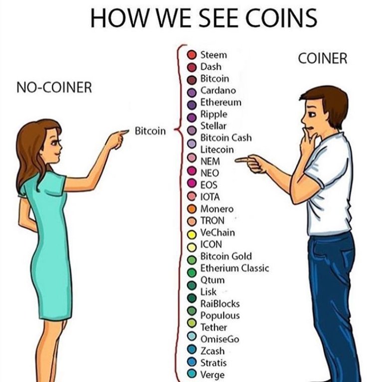 Top Crypto Communities to Join