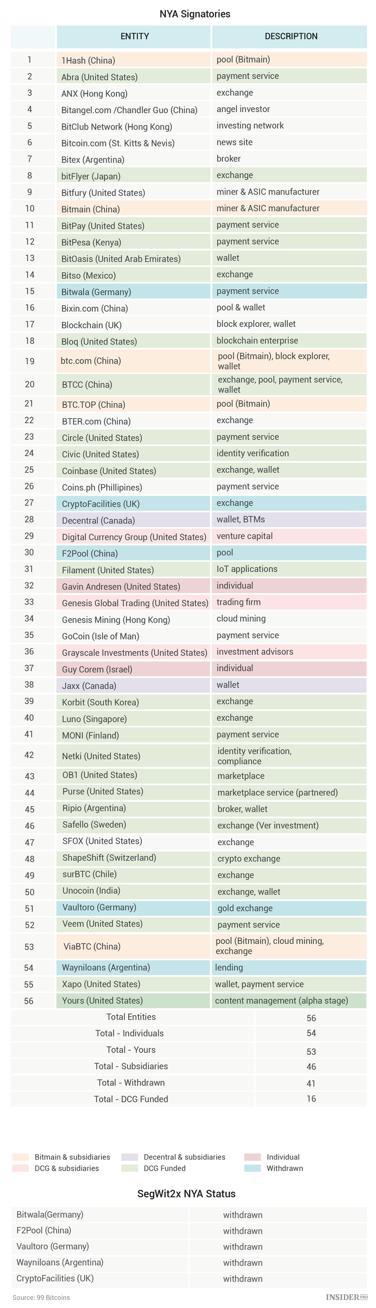 Counting Days Before the New Hard Fork. Everything you need to know about SegWit2x