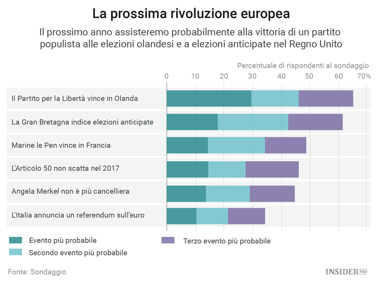 La Guida del Pessimista per il 2017