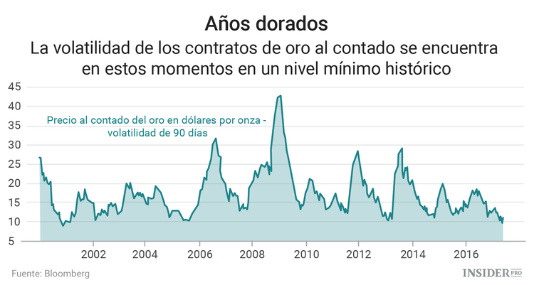 Los mercados de materias primas están viviendo un momento de calma