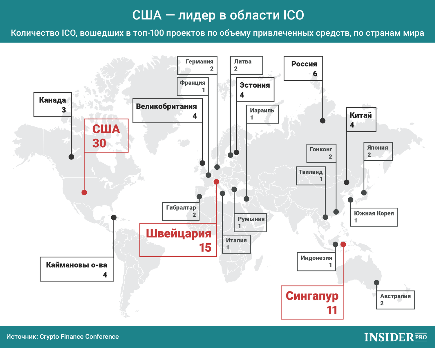 График дня: США — лидер в области ICO