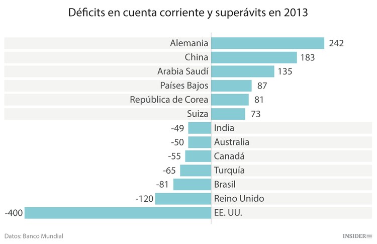Diversión en los mercados mundiales