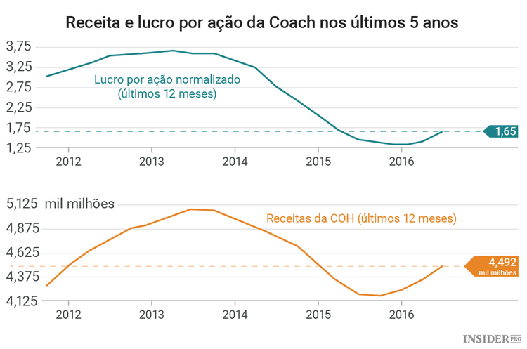 Como encontrar as melhores ações
