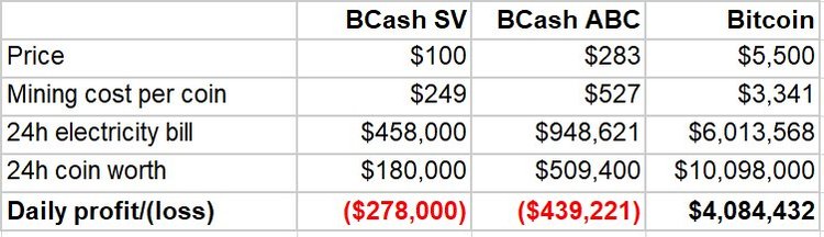 BCH Battlefield Update: Heading into Trench War?