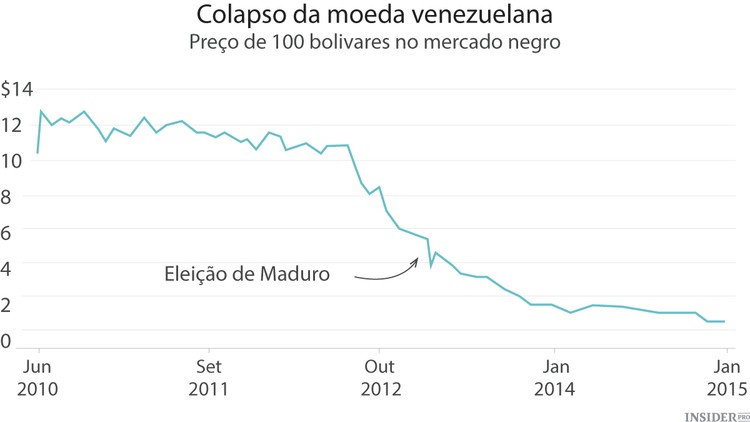 A Venezuela depois de Chávez