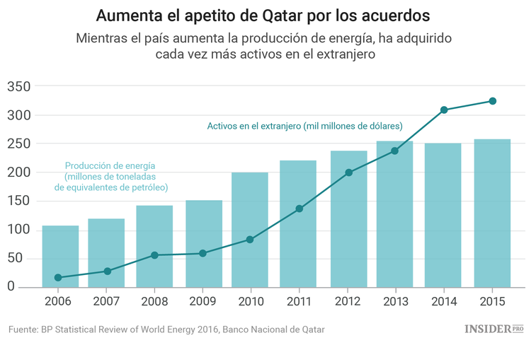 El pequeño país del Golfo Pérsico con un gran fondo soberano