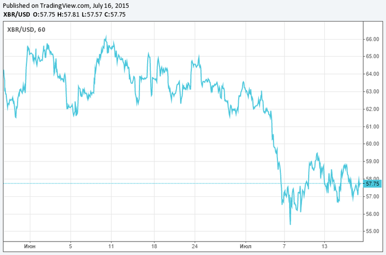 La trampa del petróleo