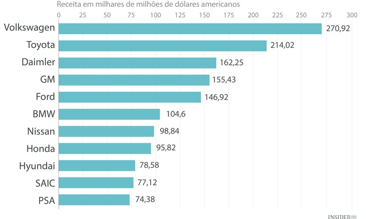 Os oito anos do iPhone