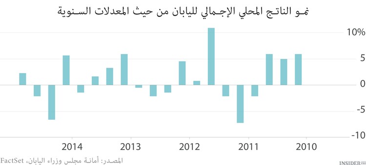 اليابان ستساعد الاقتصاد العالمي