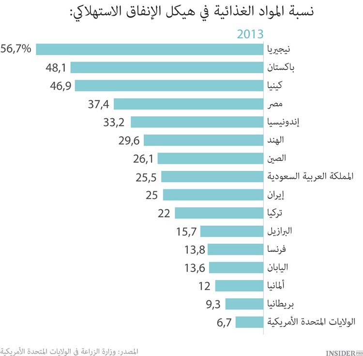 النظام الغذائي على طريقة الكرملين