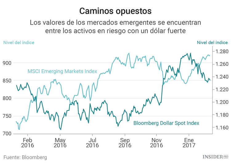 La 5 mayores amenazas para la economía mundial en gráficos