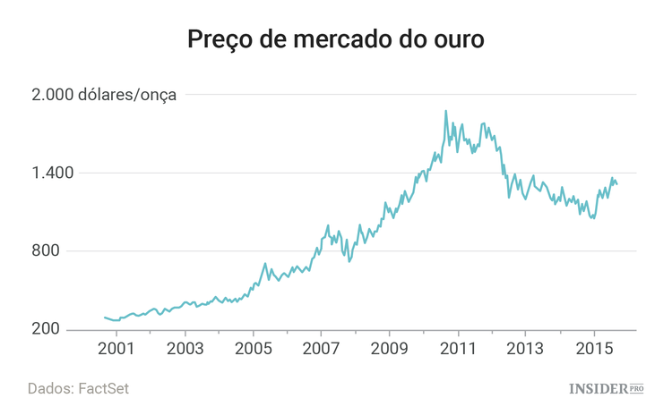 8 anos depois do início da crise: como se encontra a economia mundial